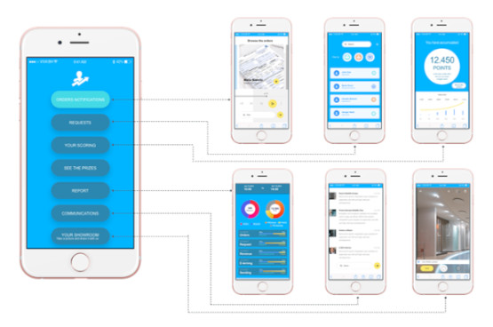 appxbusiness - Studium Group